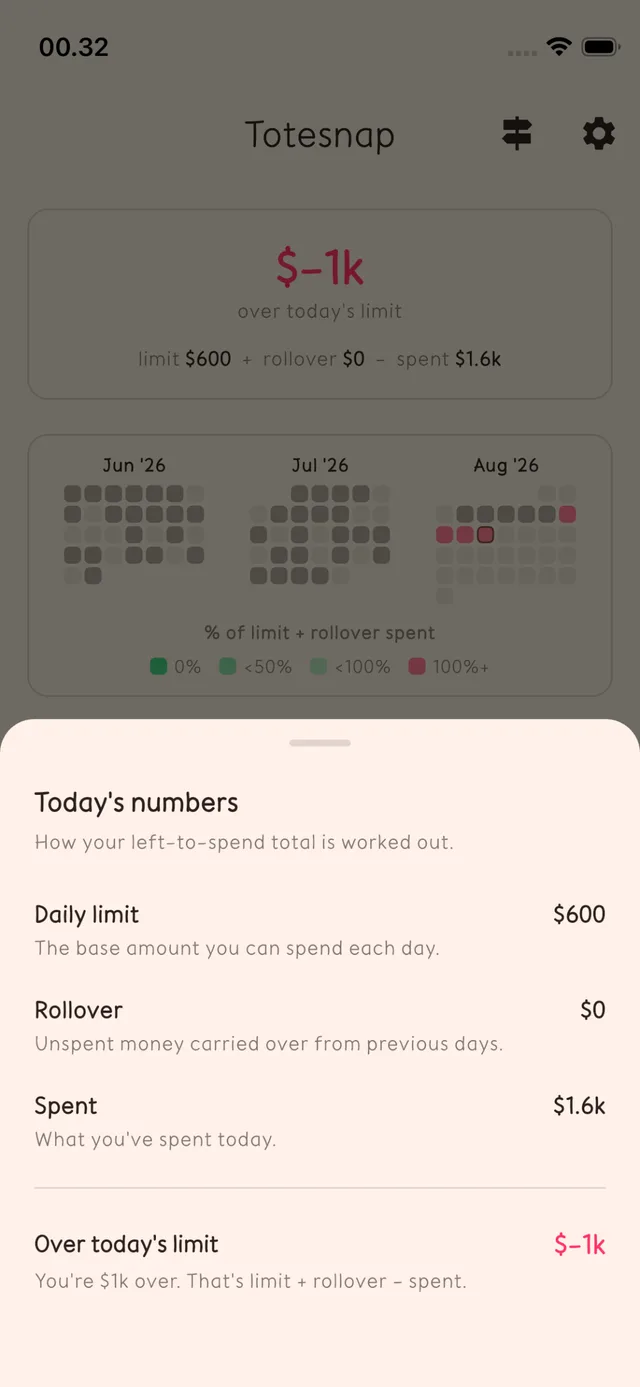 Totesnap breakdown of today's numbers: limit, rollover, and spent